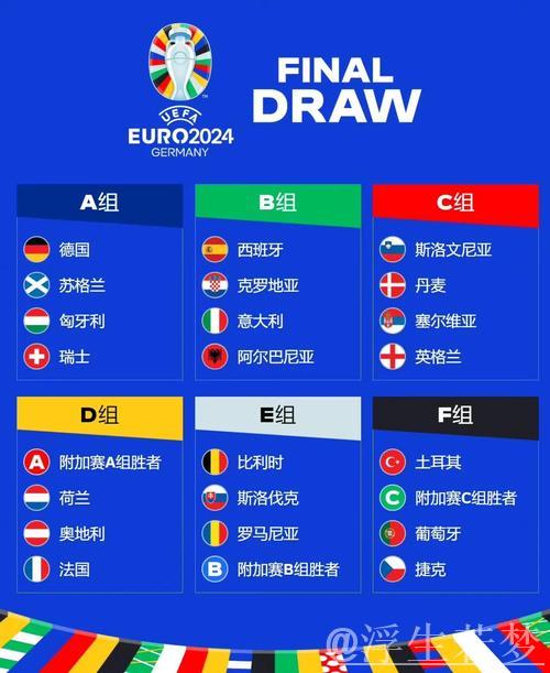 世界杯F组抽签结果揭晓：荷兰、日本、突尼斯及欧洲附加B胜者同组