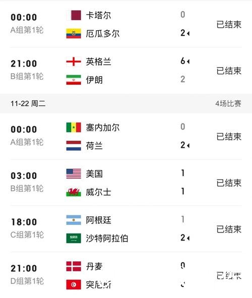 2026世界杯实时比分入口更新,赛果查询和比赛结果别弄错 2026世界杯实时比分入口更新,赛果查询和比赛结果别弄错